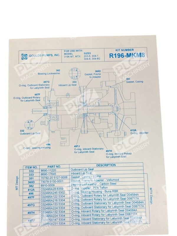 Goulds Pumps Inc Repair Kit R196-MKM8 - Image 2