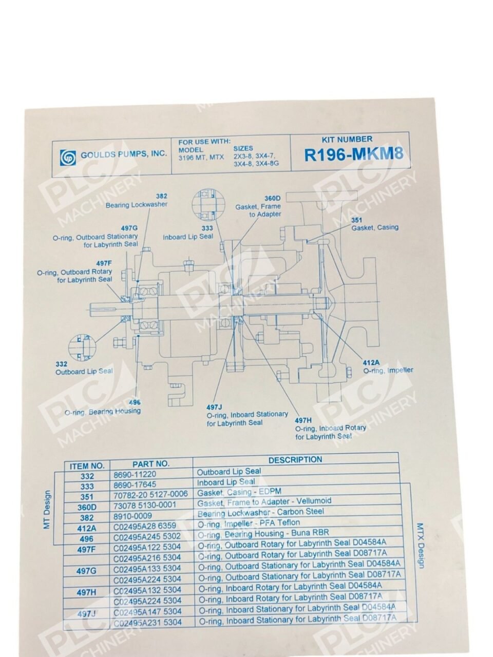 Goulds Pumps Inc Repair Kit R196-MKM8 - Image 2