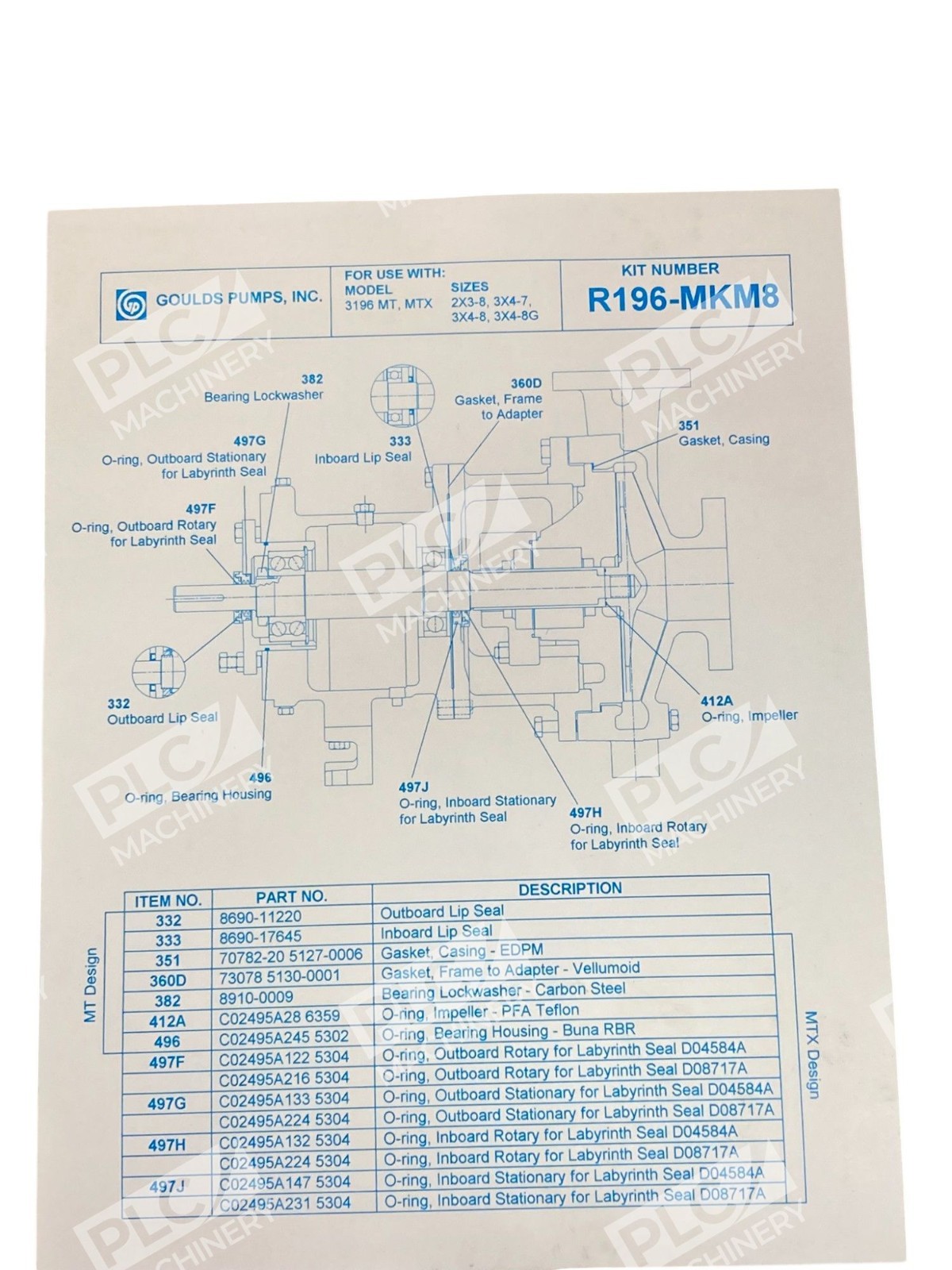 Goulds Pumps Inc Repair Kit R196-MKM8 - Image 3